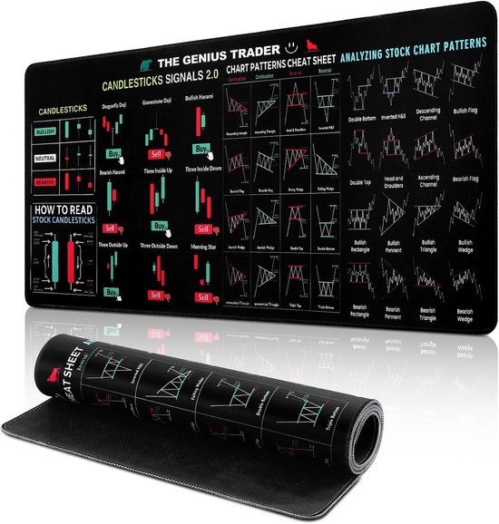 Grote Antislip Muismat voor Daghandelaren en Gamers - XXL 900 x 400 mm met Grafiekpatronen van Merkloos