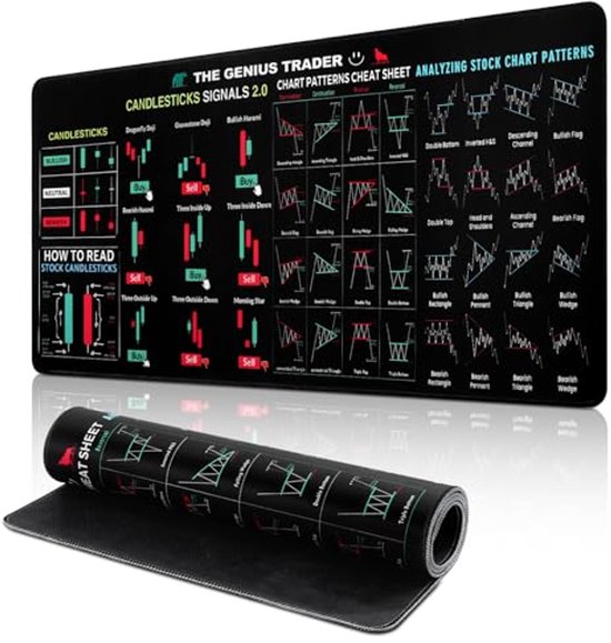 Grote Antislip Muismat voor Daghandelaren en Gamers - XXL 900 x 400 mm met Grafiekpatronen