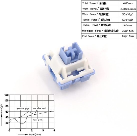 Lineaire en Clicky Mechanische Toetsenbord Switches (5-Pin, Voorgesmeerd, RGB) van Merkloos